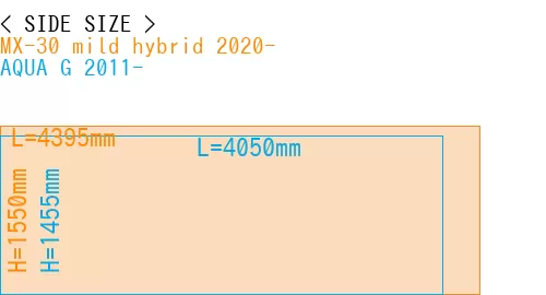 #MX-30 mild hybrid 2020- + AQUA G 2011-